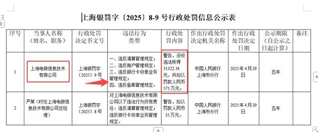 电银信息被罚！隐秘控制、超额质押、名称未改，有苦衷还是轻视？