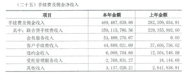 海尔消金被央行处罚25万；医美联合贷被指变相“砍头息”！