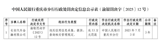 富民银行、长安汽车金融、小雨点小贷等多家金融机构被央行处罚！