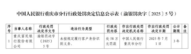 富民银行、长安汽车金融、小雨点小贷等多家金融机构被央行处罚！