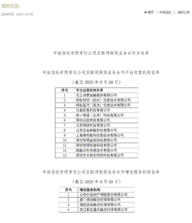 助贷“朋友圈”银行及消金密集披露，而22家信托公司仅7家交卷...