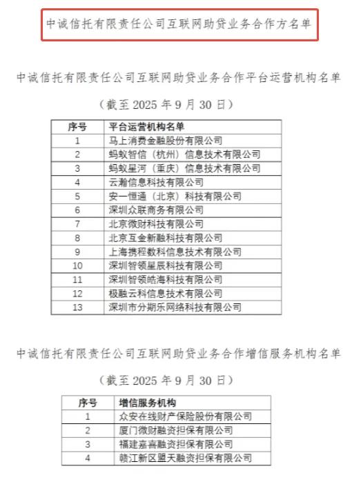 “中诚信托”因10项违规被罚 660 万，助贷规模超千亿！附中诚回应