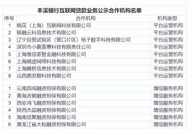 微博钱包再调查：合作名单却查无此人！附49家机构助贷合作名单!